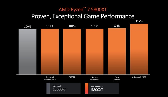 DDR5 内存：速度快、性能佳、节电强，引领电脑领域新变革  第9张