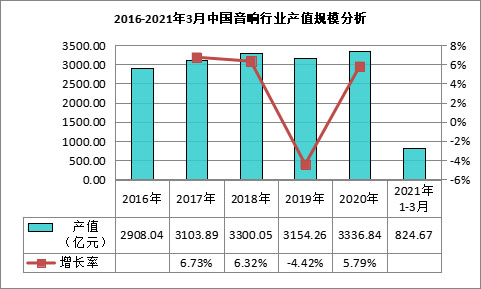 音响连接方式的演变与利弊分析，助你选出最适合的方案  第5张