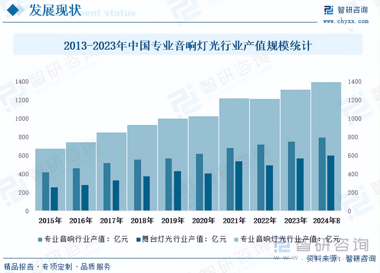 音响连接方式的演变与利弊分析，助你选出最适合的方案  第6张