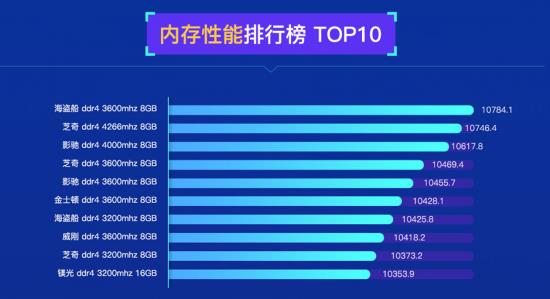 提升计算机性能的关键：DDR4 内存条频率的重要性及市场热门选手  第4张