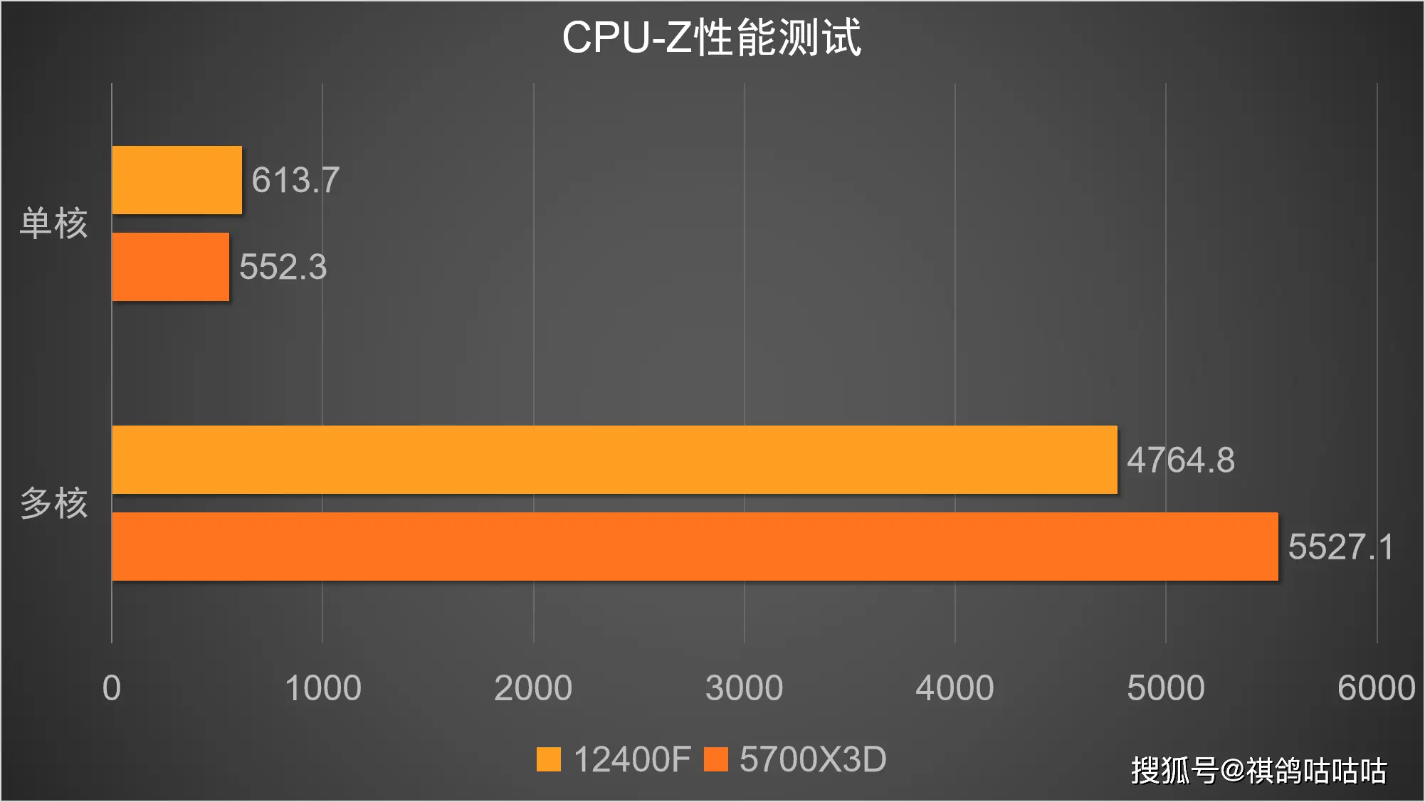 DDR5 内存被誉为性能提升利器，却为何无法启动？兼容性问题令人头疼  第3张