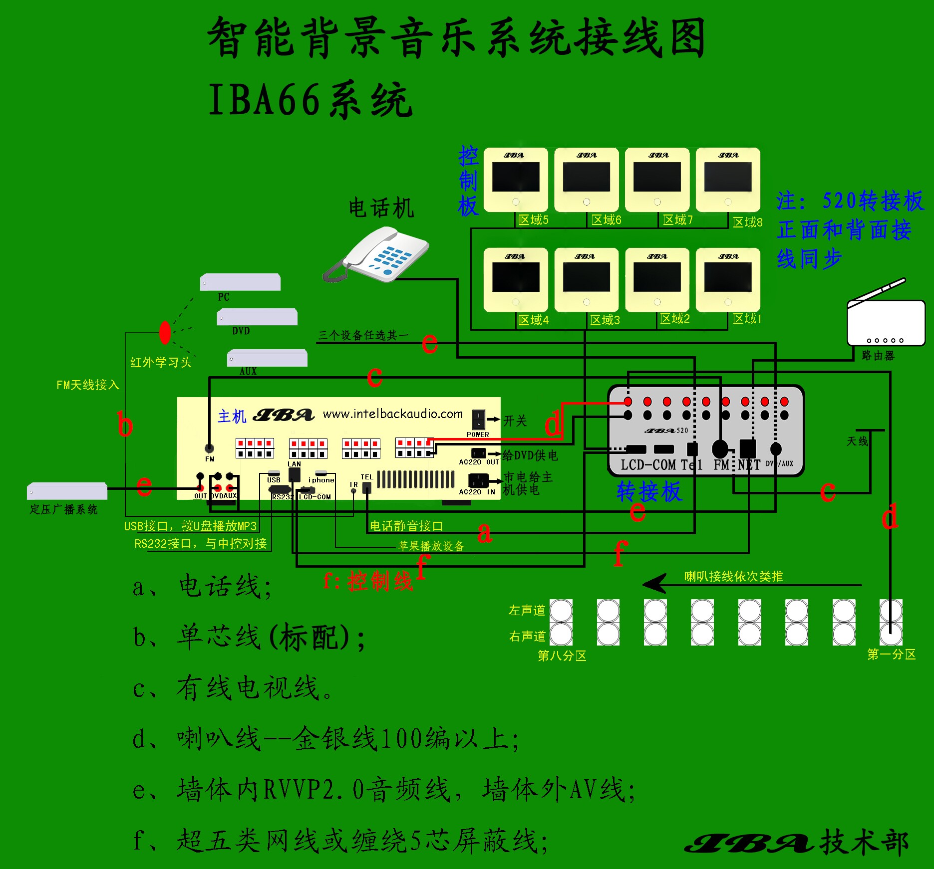 音箱线的种类、质量与长度：音乐体验的关键因素解析  第3张