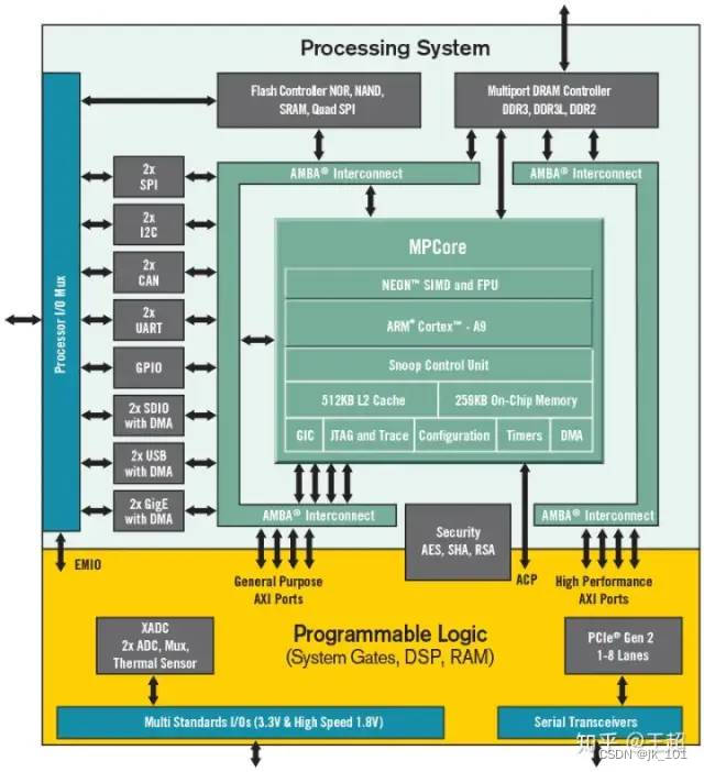 4500 系列能否兼容 DDR3 型内存条？技术分析与探讨  第7张