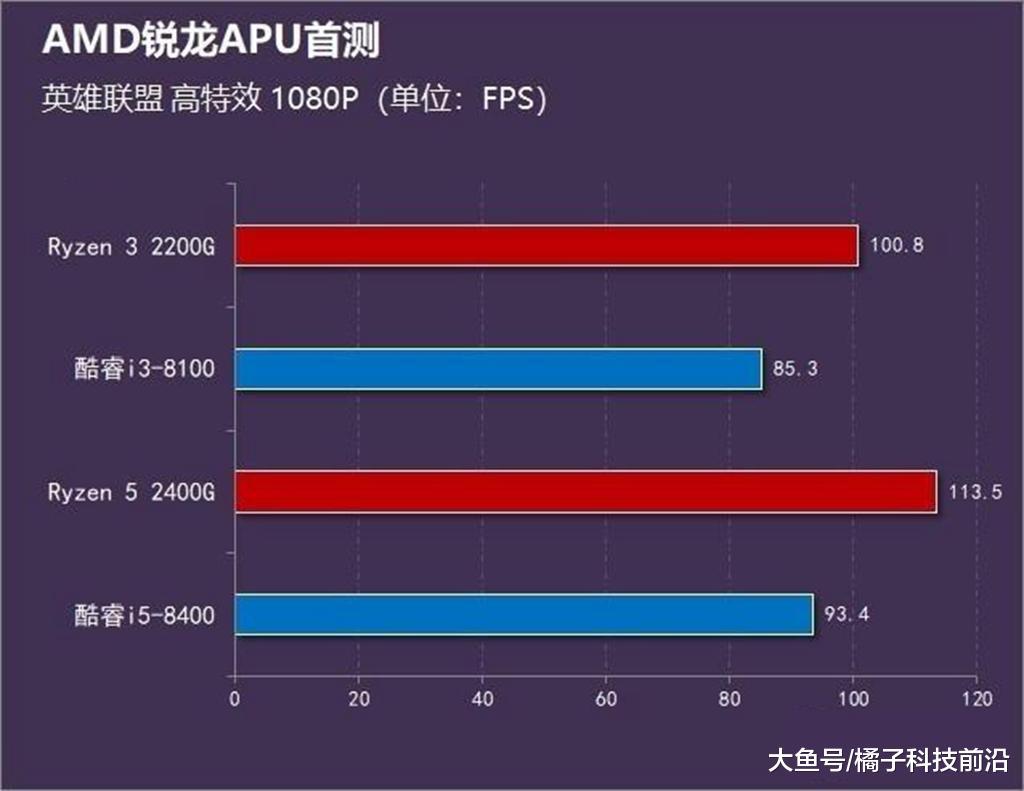 GT760 显卡介绍与适用性探讨，及在英雄联盟中的性能优化  第8张