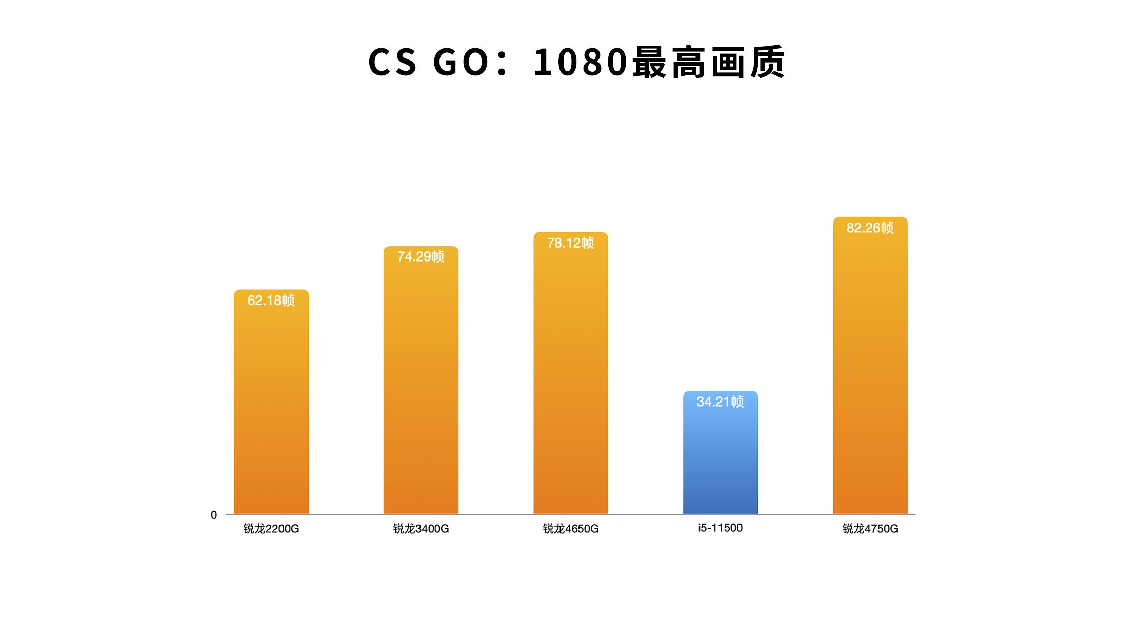 GT970M 显卡昔日辉煌不再，性能对比现代显卡略显逊色  第5张