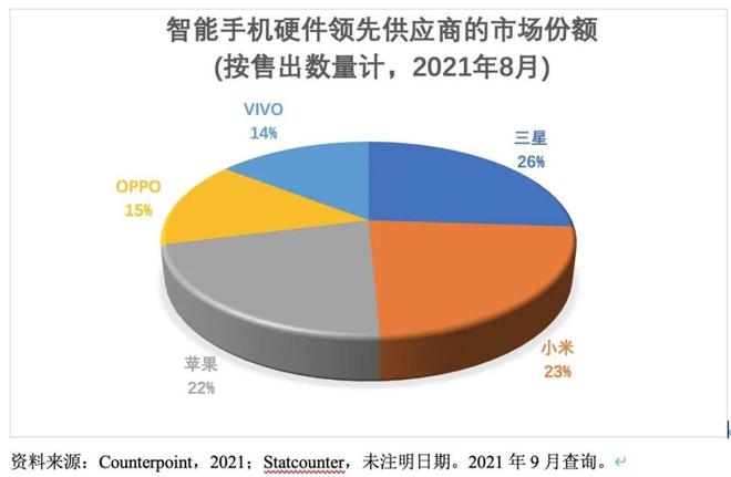 5G 智能手机引领科技革新，美国在 竞争中保持领先优势  第3张