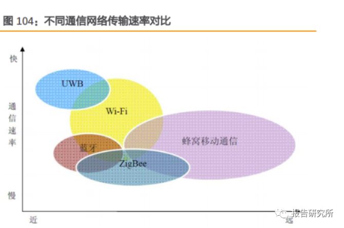 5G 智能手机引领科技革新，美国在 竞争中保持领先优势  第5张