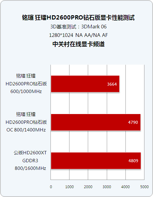 8500GT 显卡与 610 显卡大对决：谁更胜一筹？  第4张