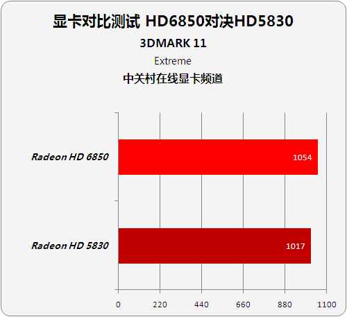 8500GT 显卡与 610 显卡大对决：谁更胜一筹？  第5张