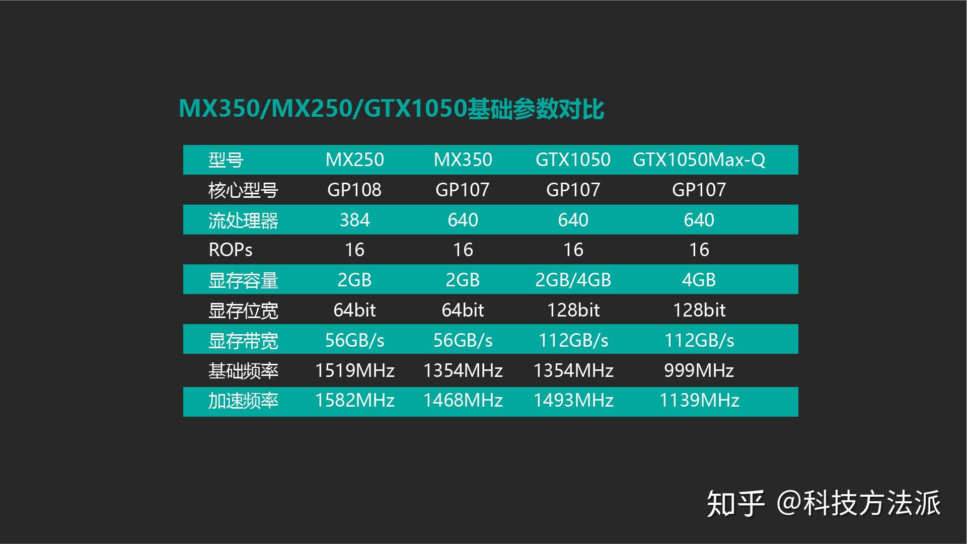 资深游戏爱好者揭示 GT1050Ti 显卡：性能究竟如何？  第3张