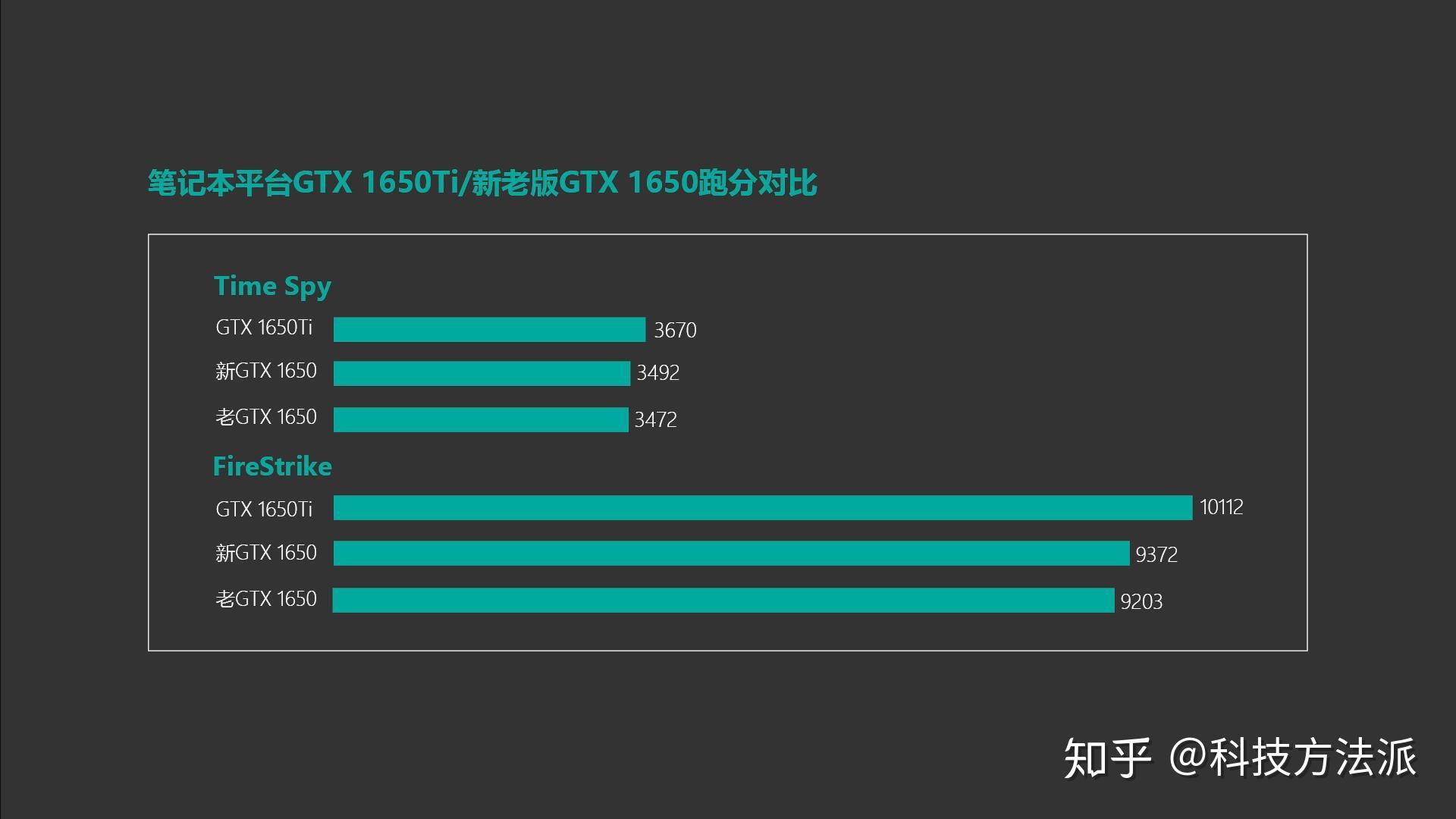 资深游戏爱好者揭示 GT1050Ti 显卡：性能究竟如何？  第7张