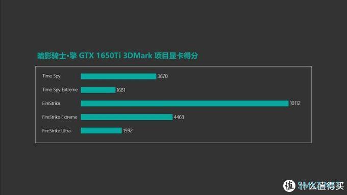 资深游戏爱好者揭示 GT1050Ti 显卡：性能究竟如何？  第8张