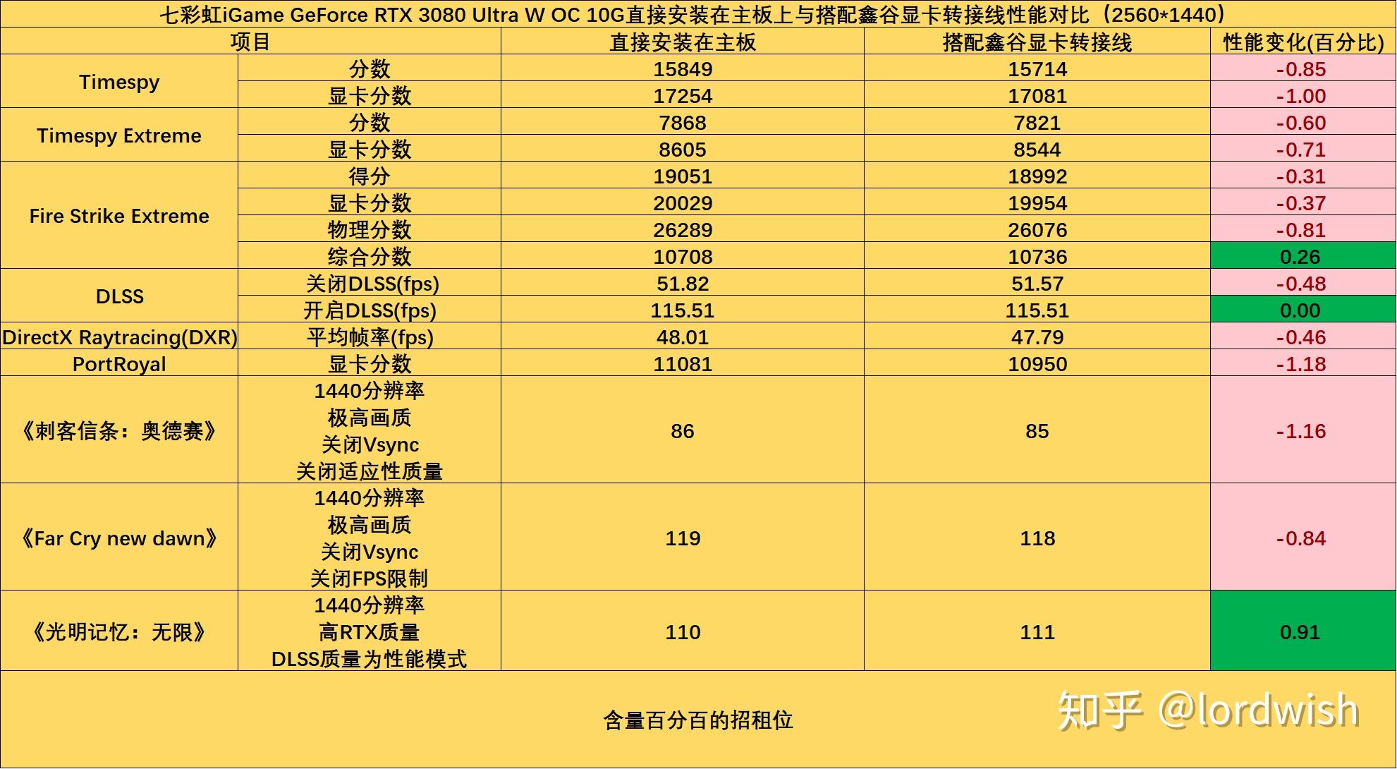 GT730 显卡与集成 630 视效之争：谁是电脑王者？  第7张