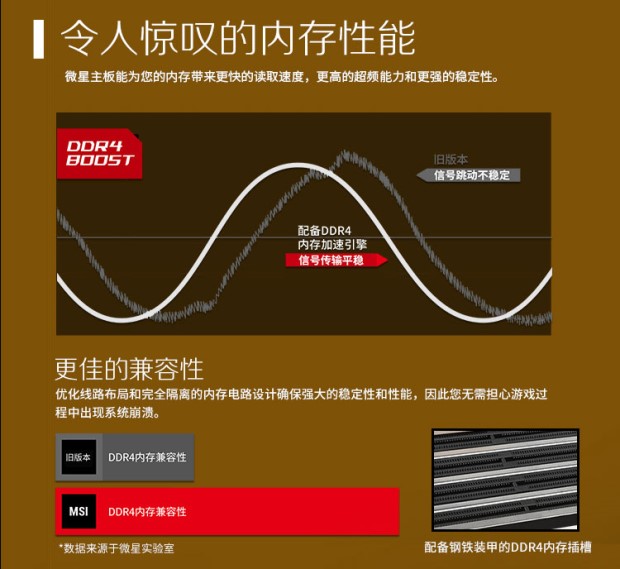 电脑为什么没有ddr4x DDR4X 与 DDR4 的区别及应用领域解析  第3张