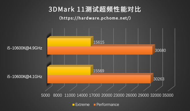 10 代 i5 和 DDR：让人头疼的组合，你了解多少？  第2张