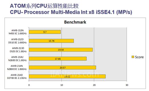 10 代 i5 和 DDR：让人头疼的组合，你了解多少？  第3张