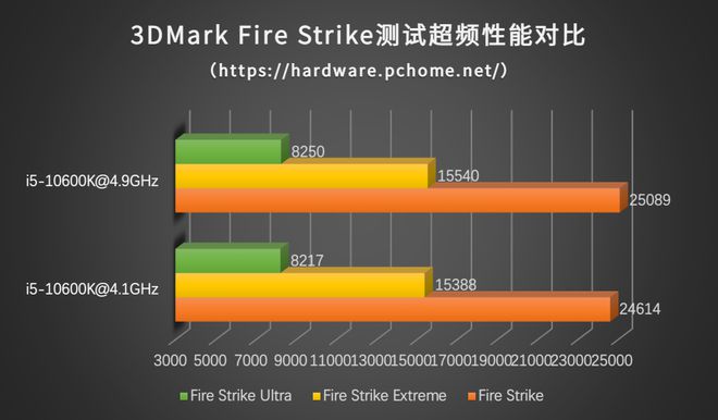 10 代 i5 和 DDR：让人头疼的组合，你了解多少？  第6张