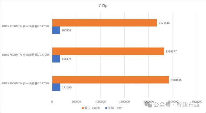 GT610 与 7600 显卡性能大揭秘：能否满足普通游戏玩家需求？  第5张