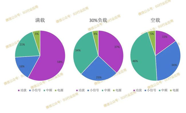 5G 智能手机电力需求大揭秘：数据传输与应用领域的挑战  第3张