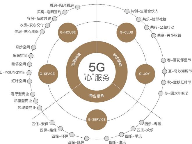 广东推出 5G 手机：科技与情感的融合，引领便捷生活新纪元  第5张