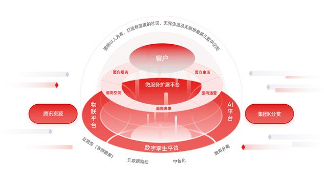 长春 5G 手机政策：科技创新推动通信行业转型升级，引领未来生活方式变革  第3张