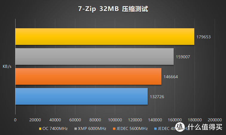 海力士 DDR5 内存条：提升计算机性能的强大工具，优势显著  第3张