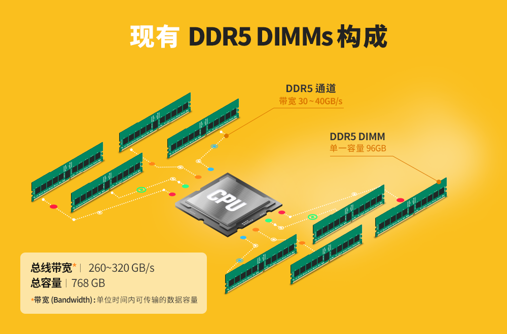 海力士 DDR5 内存条：提升计算机性能的强大工具，优势显著  第4张