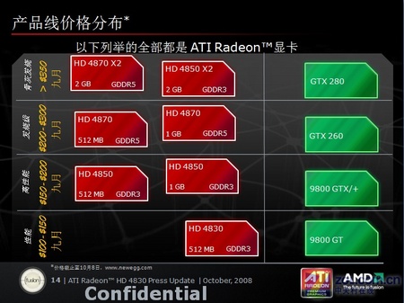 HD4400 与 GT720：初级市场显卡的较量，谁更胜一筹？  第4张