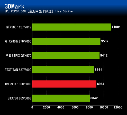 华硕 GTX970 4G 显卡：性能卓越，外观酷炫，游戏玩家的梦幻座驾  第5张