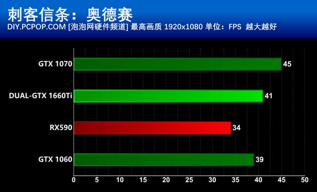 华硕 GTX970 4G 显卡：性能卓越，外观酷炫，游戏玩家的梦幻座驾  第8张