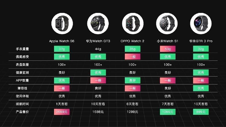 Android 手表系统升级：功能拓展与用户体验的质变  第4张