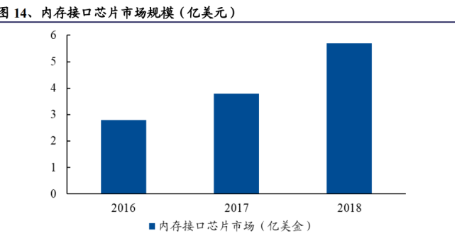 DDR5 内存上市对澜起科技的重大影响：速度与未来发展的关键  第4张