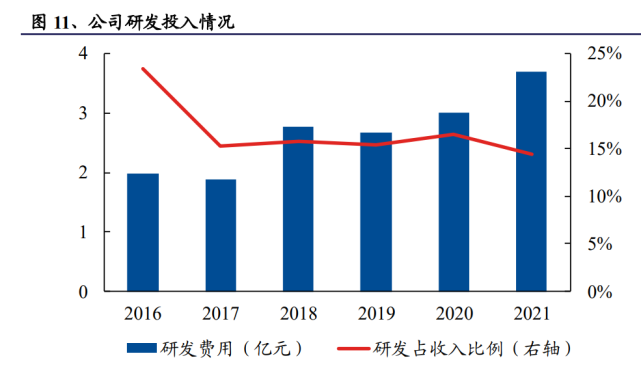 DDR5 内存上市对澜起科技的重大影响：速度与未来发展的关键  第9张