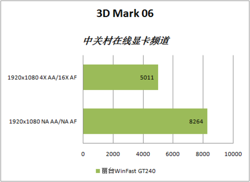 DDR5 内存：高贵神秘的贵族，兼容性问题成普通用户困扰  第5张