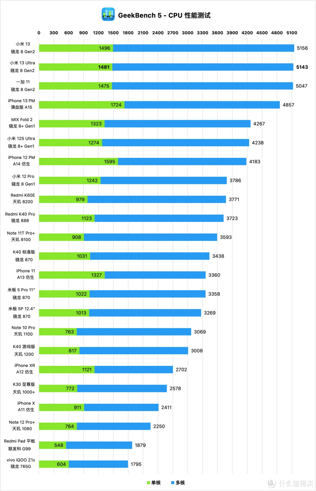 安卓系统内存与手机性能的复杂关系：并非内存越大性能越佳  第5张