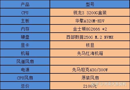 GT1030 显卡性能与升级需求：如何提升游戏体验与生活质量  第3张