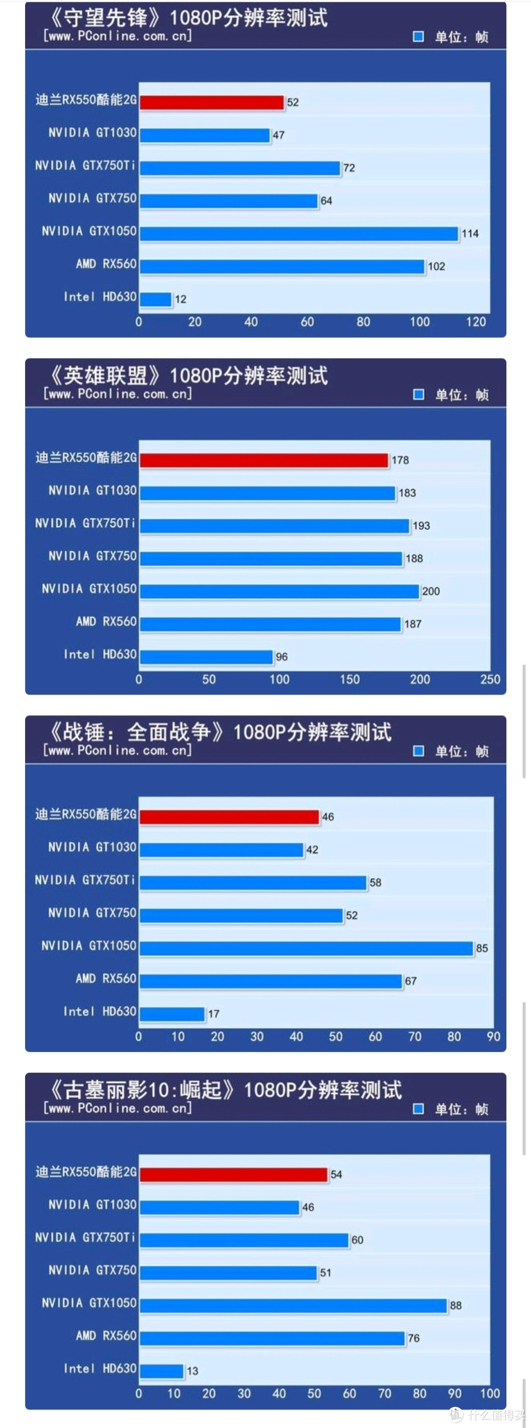 GT1030 显卡性能与升级需求：如何提升游戏体验与生活质量  第9张