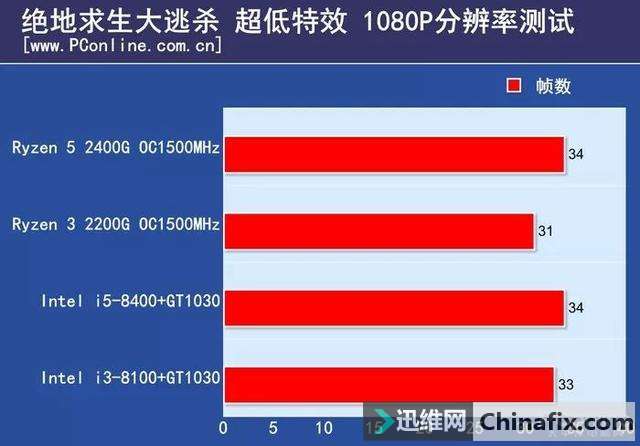 GT1030 显卡：小身板蕴含大能量，提升游戏体验的绝佳选择  第2张