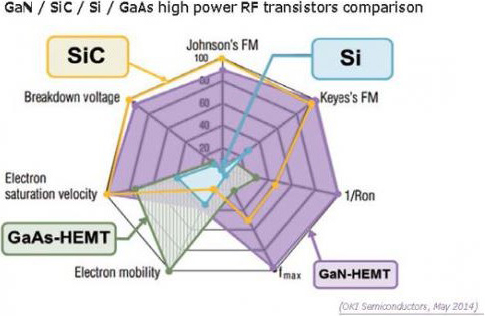 5G 技术广泛应用，电池耗电难题如何解决？  第3张