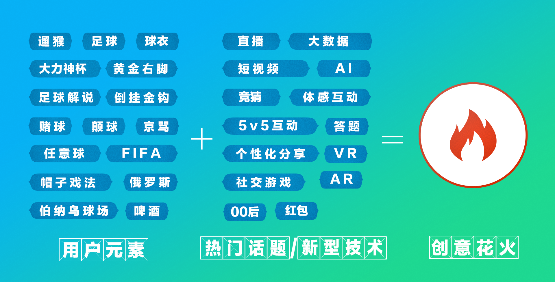 语音助手大比拼：谁能在这场对话比赛中脱颖而出？  第6张