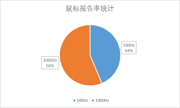 GT440 双核显卡能否流畅运行反恐精英：全球攻势？答案在此  第4张