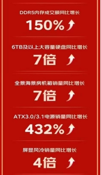 DDR5 内存降价，游戏体验升级，普通消费者和专业人员均受益  第9张