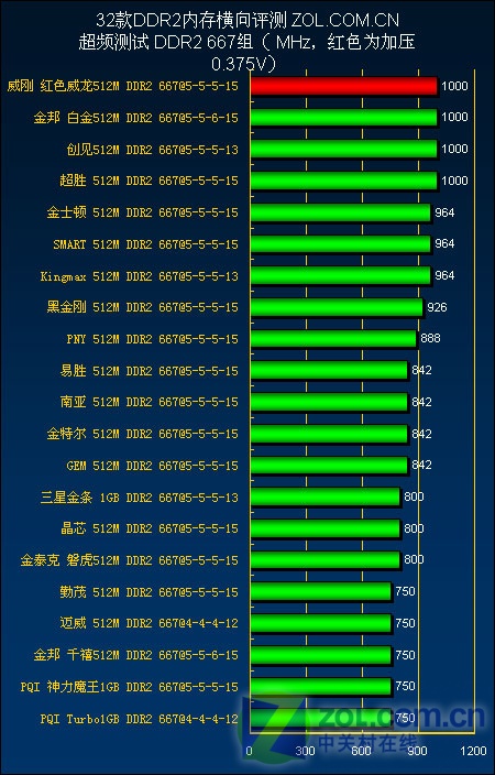 DDR2 内存是否存在 8GB 规格？探讨 内存的前世今生  第4张