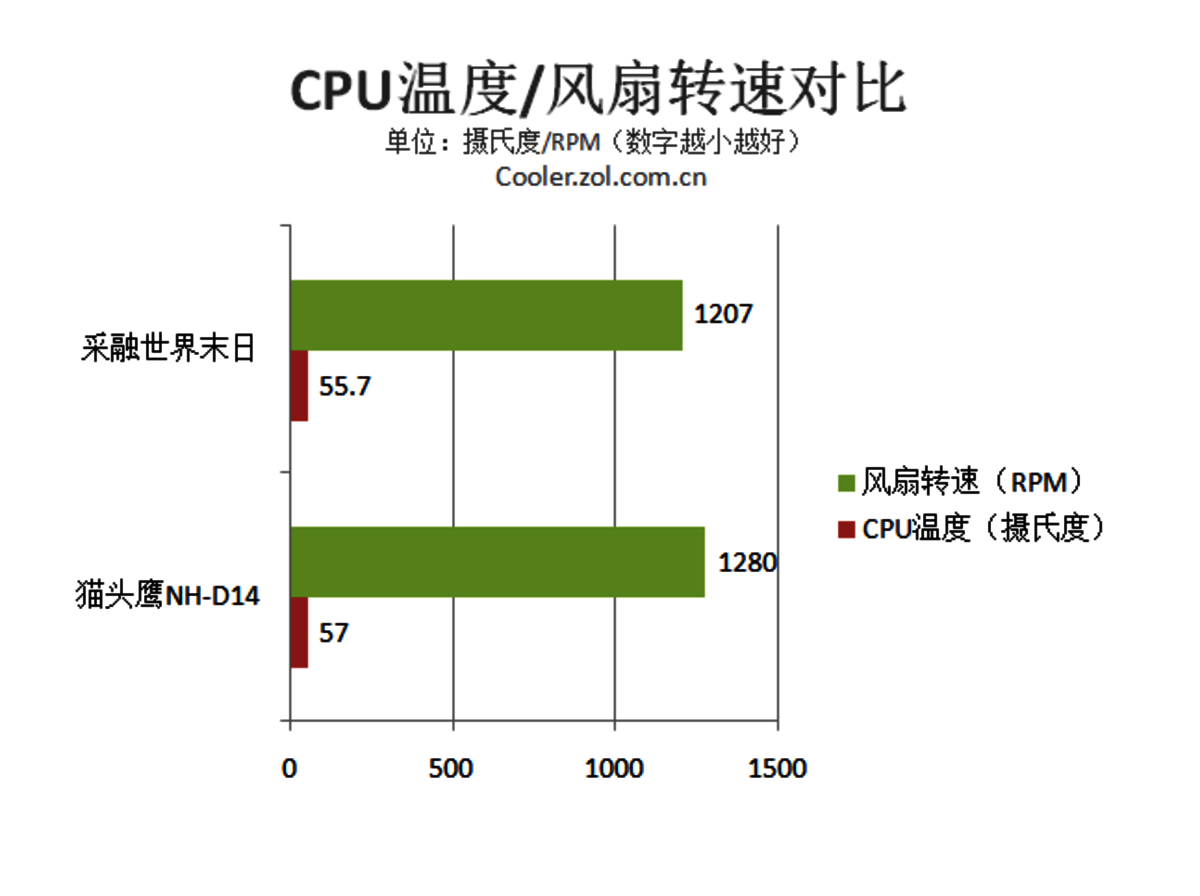 哈市五金手机市场：5G 风暴来袭，品牌竞争激烈，谁能称王？  第4张