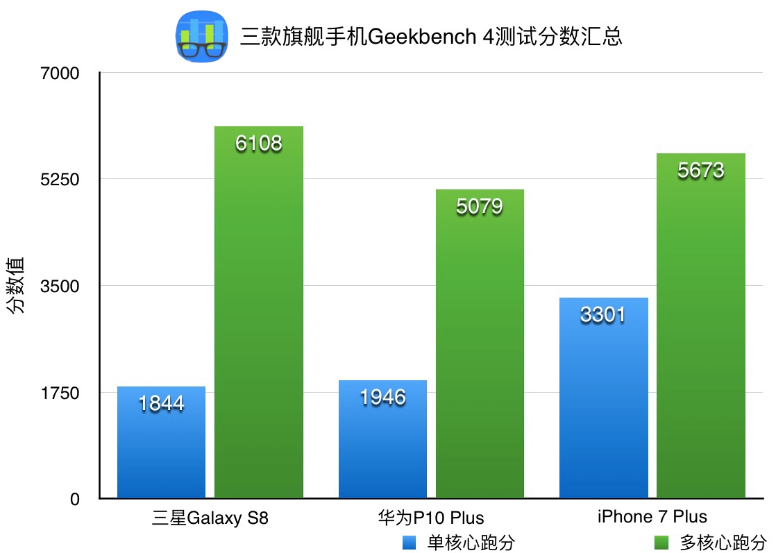 哈市五金手机市场：5G 风暴来袭，品牌竞争激烈，谁能称王？  第9张