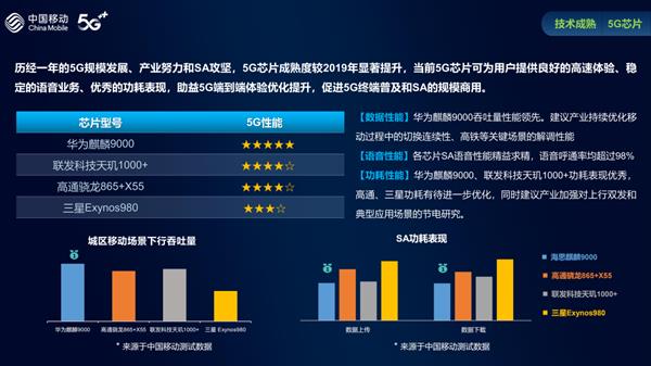 5G 技术魅力无限，手机厂商如何在市场竞争中脱颖而出？  第4张