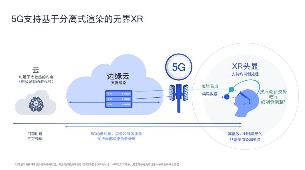 5G 技术魅力无限，手机厂商如何在市场竞争中脱颖而出？  第5张