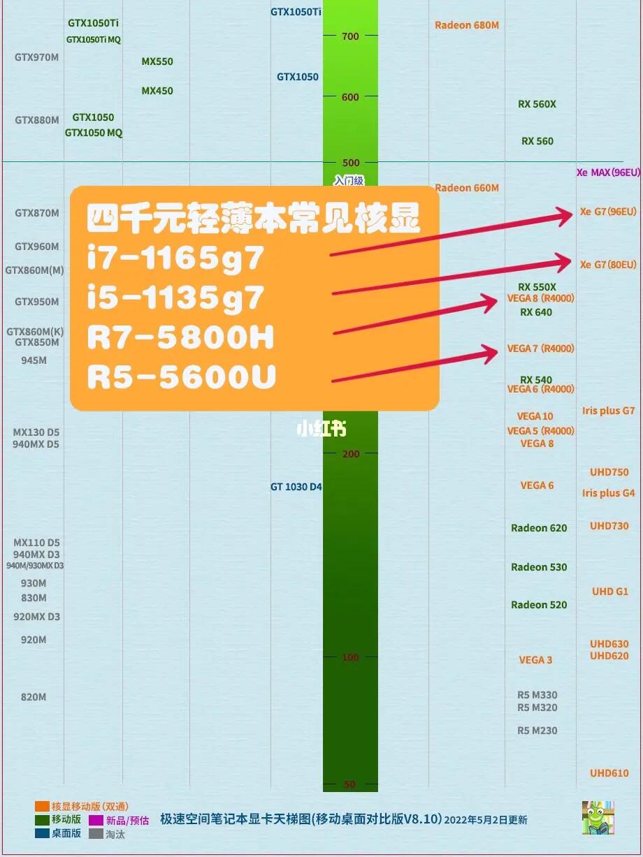 华硕笔记本显卡 GT920 亲测：外观与质感一流，重量却成移动办公负担  第7张