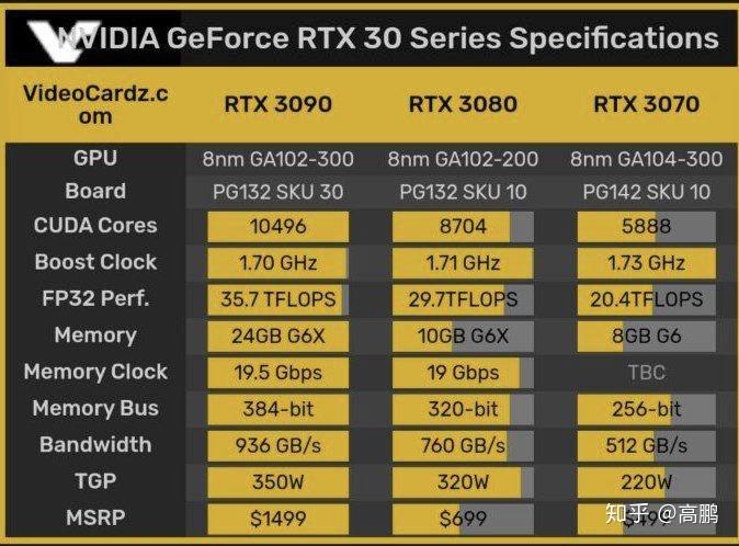 GT940M 与 K2100：显卡界的英豪，轻薄本与工作站的卓越之选  第7张