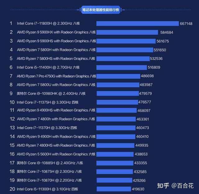 深入解读 MX350 显卡：性能出色，轻薄本的理想之选  第6张